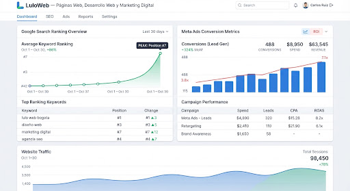 Posicionamiento SEO